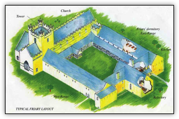 ‘Fethard Abbey’
In 1305 a house of Augustinian friars was established just outside the town. In 1540, during the Dissolution of the Monasteries under Henry VIII, the friary was surrendered by William Burder, the prior, to the Crown. The friary then comprised a church, steeple, dormitory, hall, two chambers, a kitchen, a store, two stables, a cemetery, an orchard, two gardens, twenty-four messuages (hous- es), nine acres of arable, one acre of meadow, a water-mill and a bakehouse.